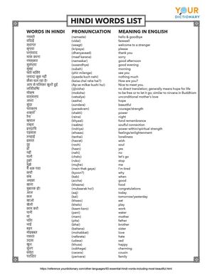 Daily use English speaking vocabulary in hindi English vocabulary words learning, English words, English transition words