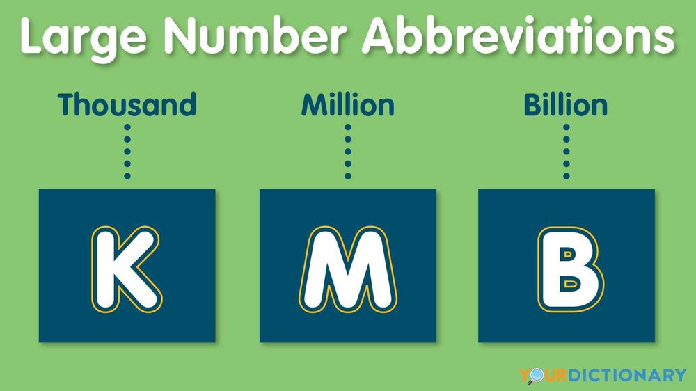 different-abbreviations-for-thousand-million-billion-yourdictionary