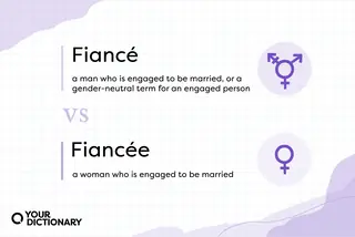 Fiancé vs fiancée With Gender Icons and Definitions