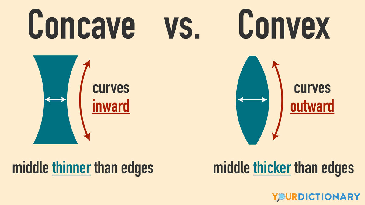 infographic concave versus convex shapes