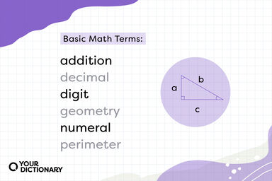 List of Math terms with labeled triangle