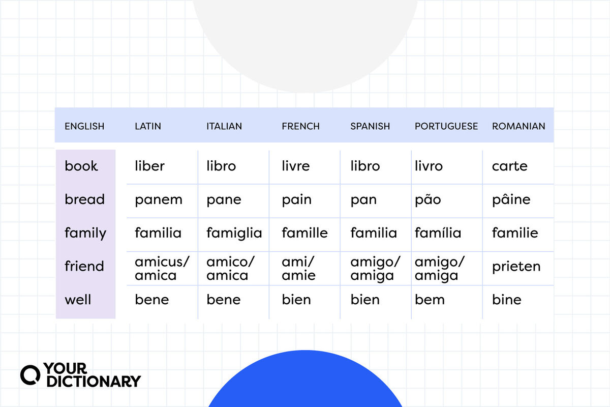 Romance Languages table