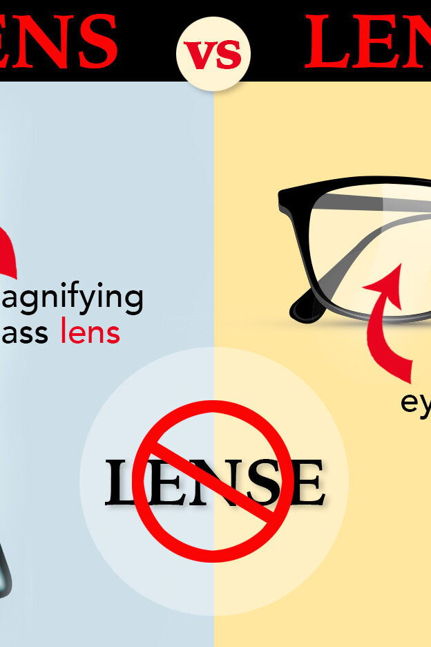 Lense vs. Lens See the Difference Clearly YourDictionary