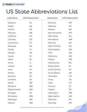 State Capitals List And Abbreviations Printable   List US State Abbreviations 916332c7a1 