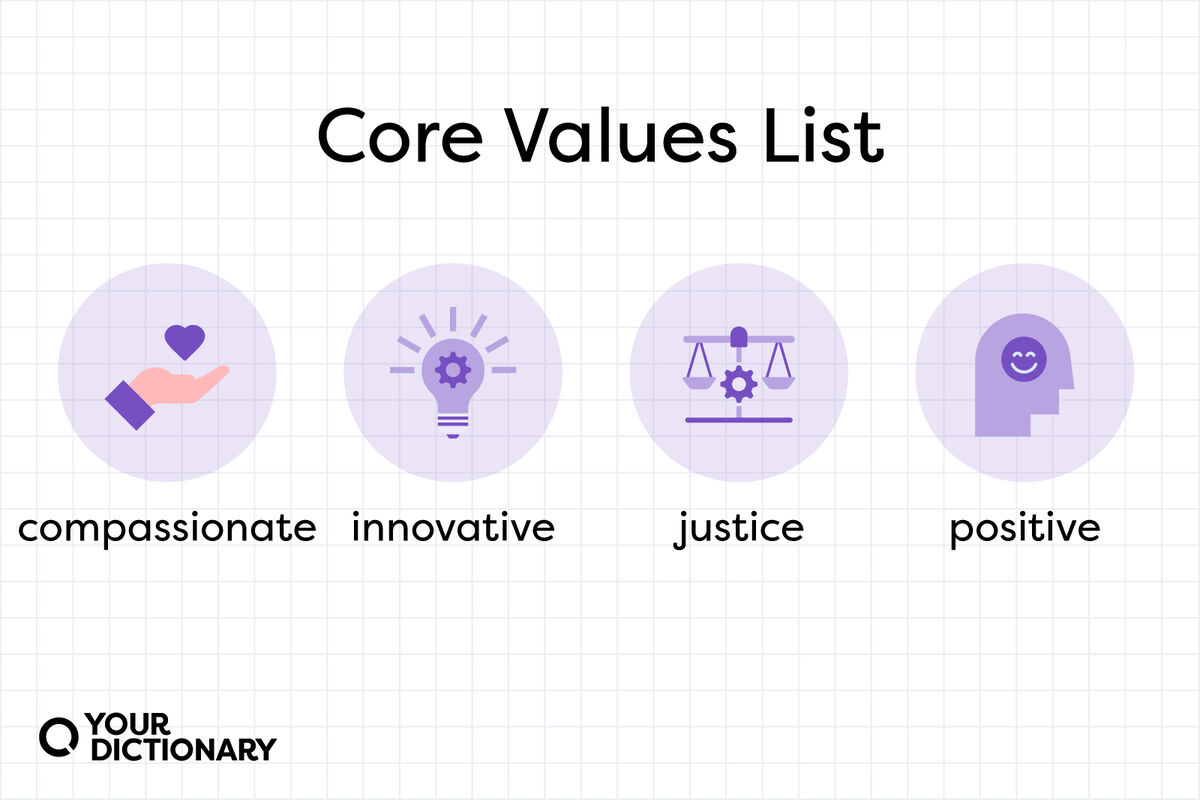list of four core values from the article