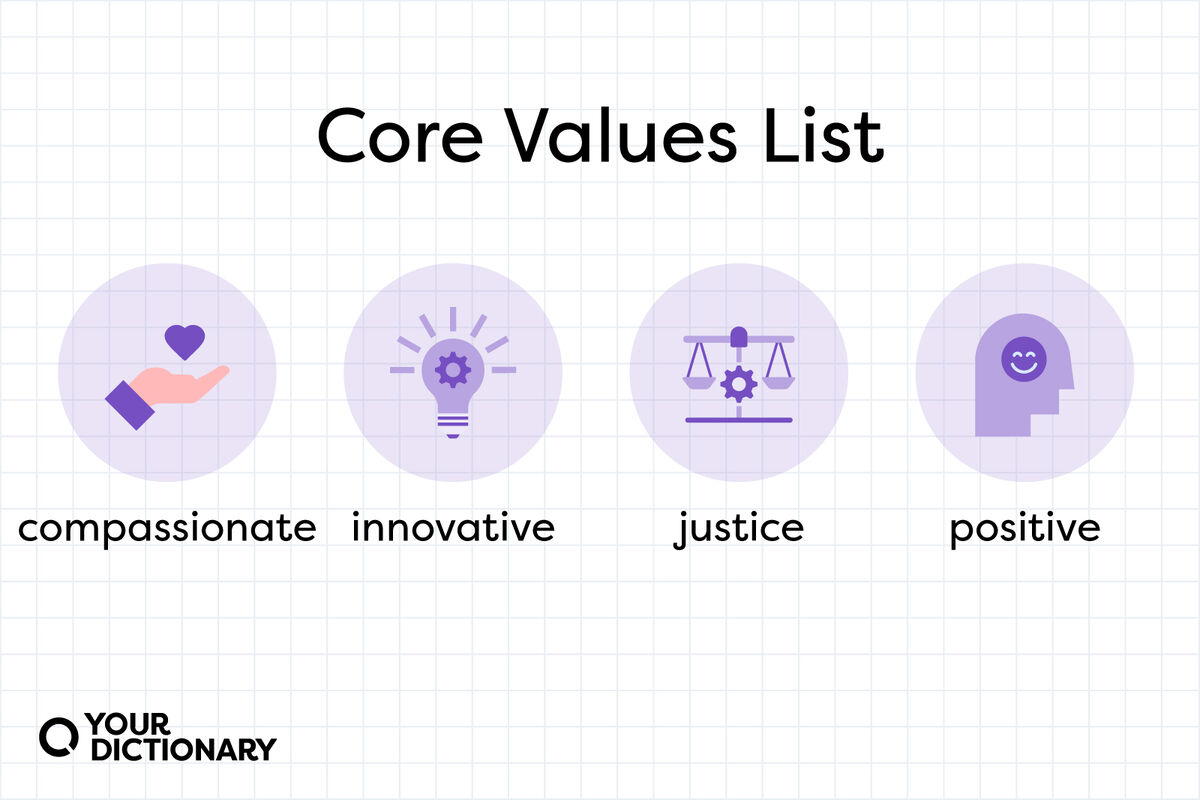 examples of core values essay