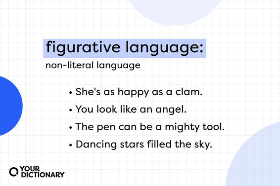 definition of "figurative language" and four example sentences from the article