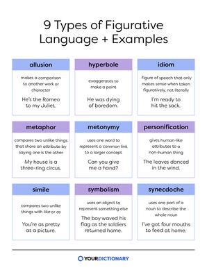 nine types of figurative language with definitions and example sentences from the article