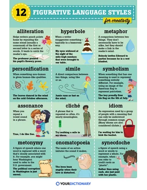 figurative language infographic