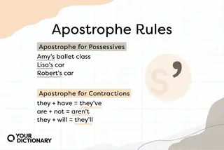 examples from the article of using an apostrophe with possessives and using an apostrophe with contractions