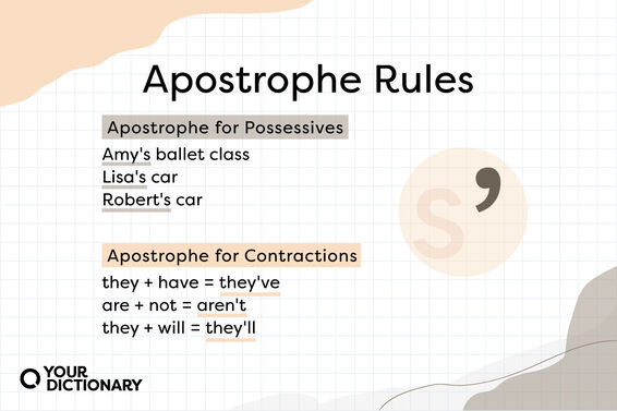 examples from the article of using an apostrophe with possessives and using an apostrophe with contractions