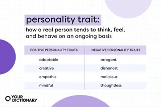 definition of "personality trait" with positive and negative examples, all from the article