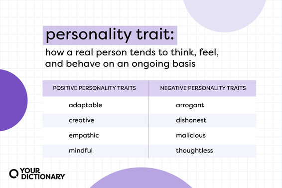 definition of "personality trait" with positive and negative examples, all from the article