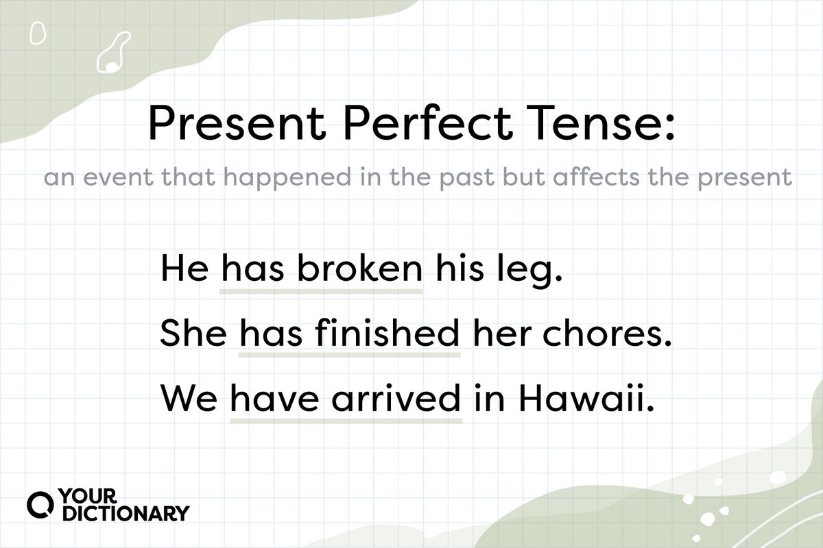 Present Perfect Tense Examples