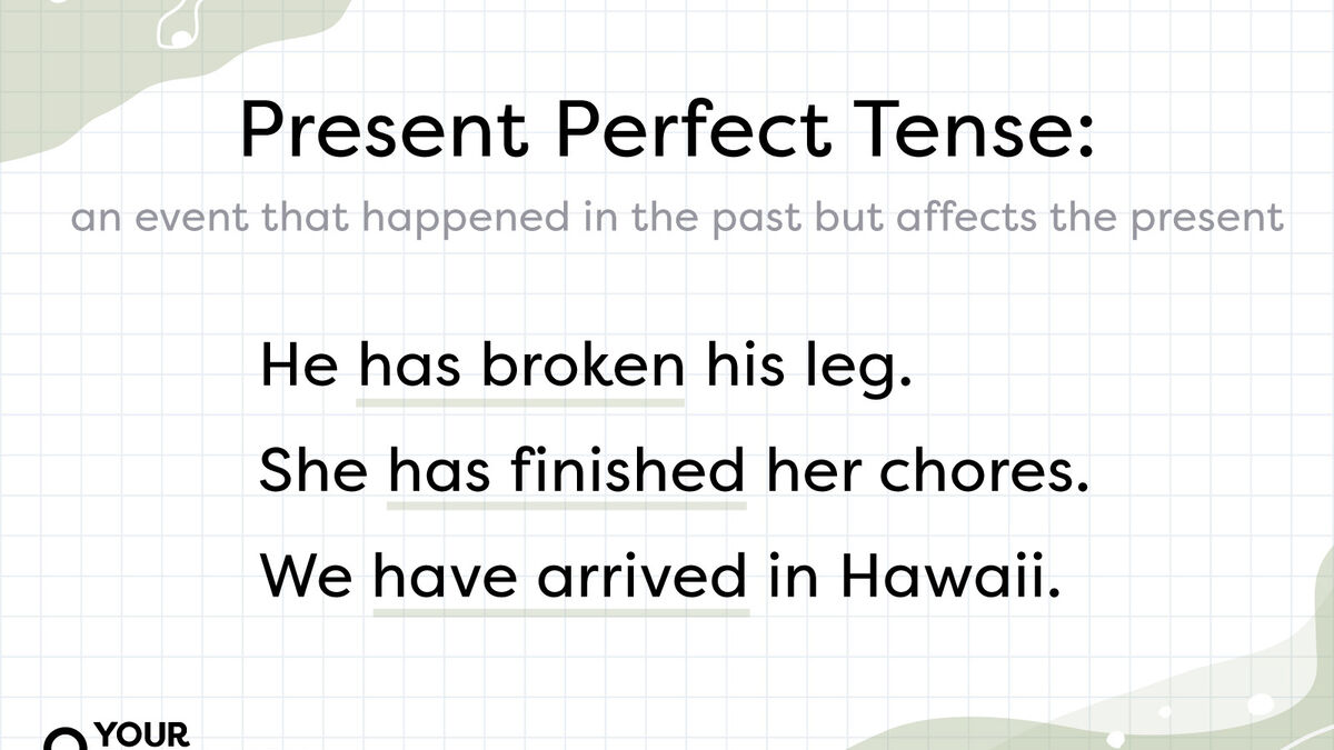Present Perfect Tense - Meaning, Definition, Formula, Structure and Uses  with Examples
