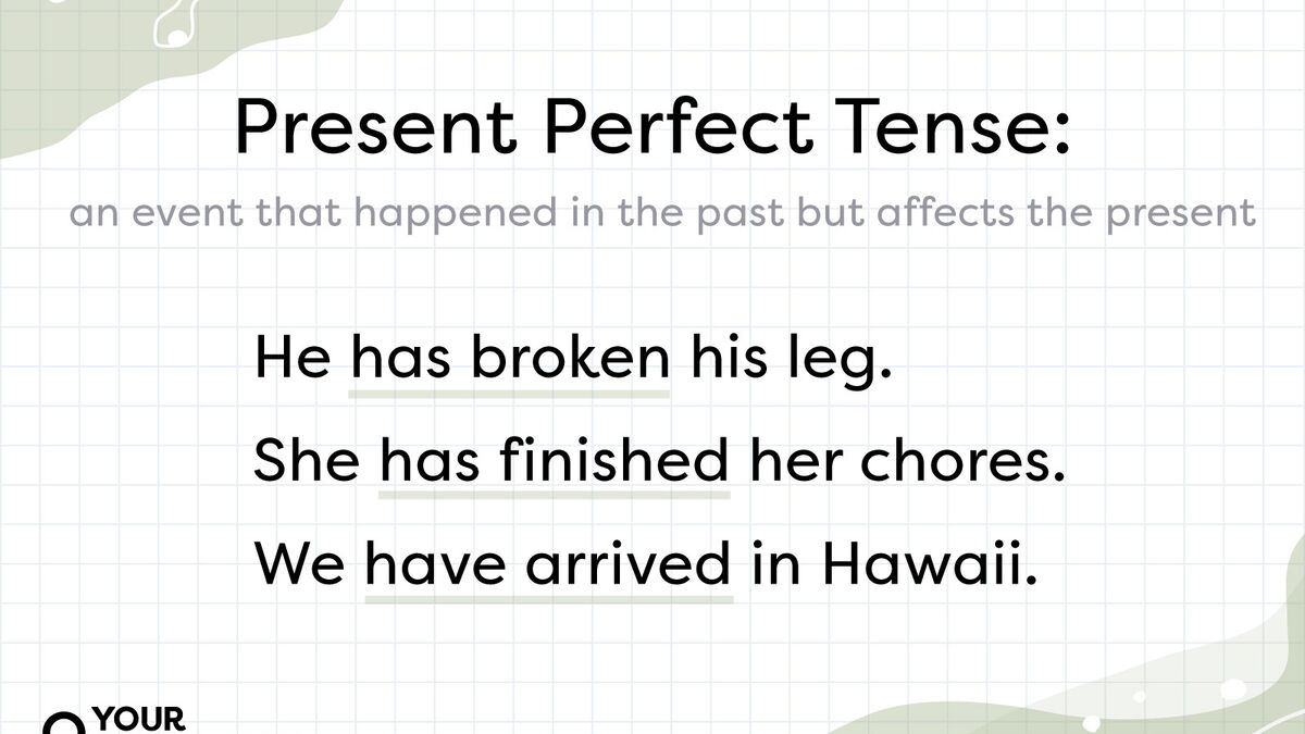 Past Perfect Tense Examples Definition And Rules 54 OFF