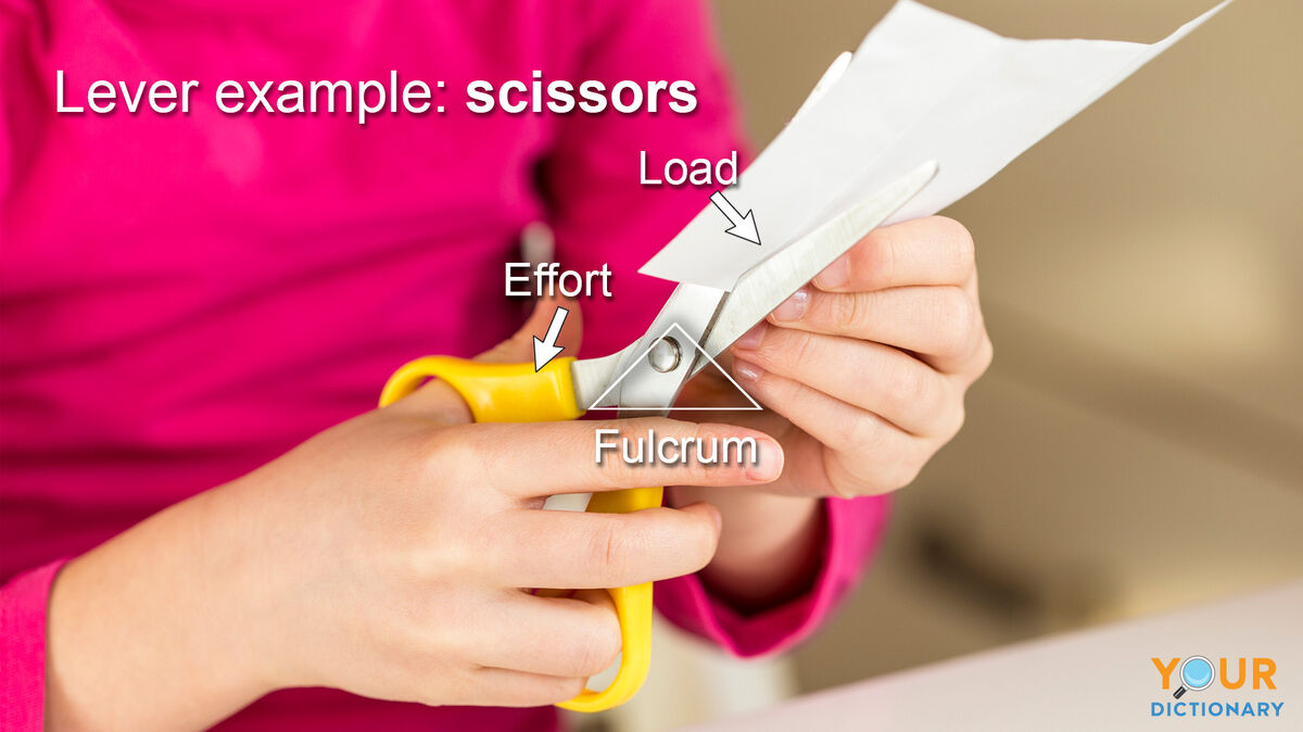 lever example of girl cutting with scissors