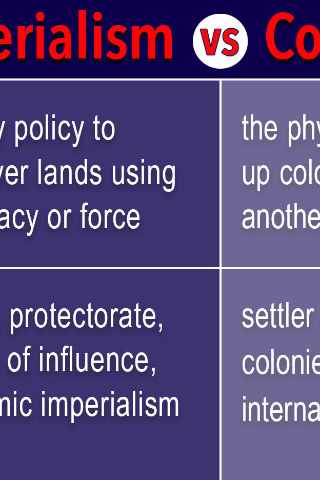 Imperialism Vs. Colonialism: Differences Made Clear | YourDictionary