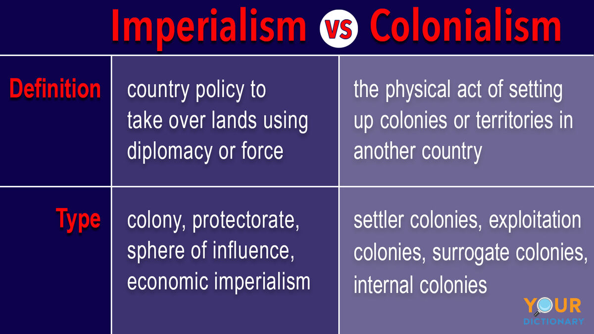 chart showing imperialism vs colonialism differences