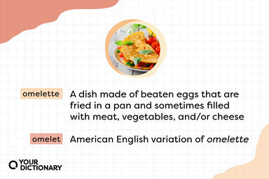 Omelet on a plate With Omelet vs Omelette Definitions
