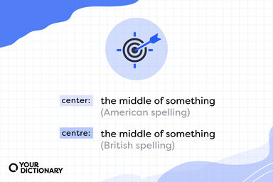 Target icon with Center vs Centre definitions