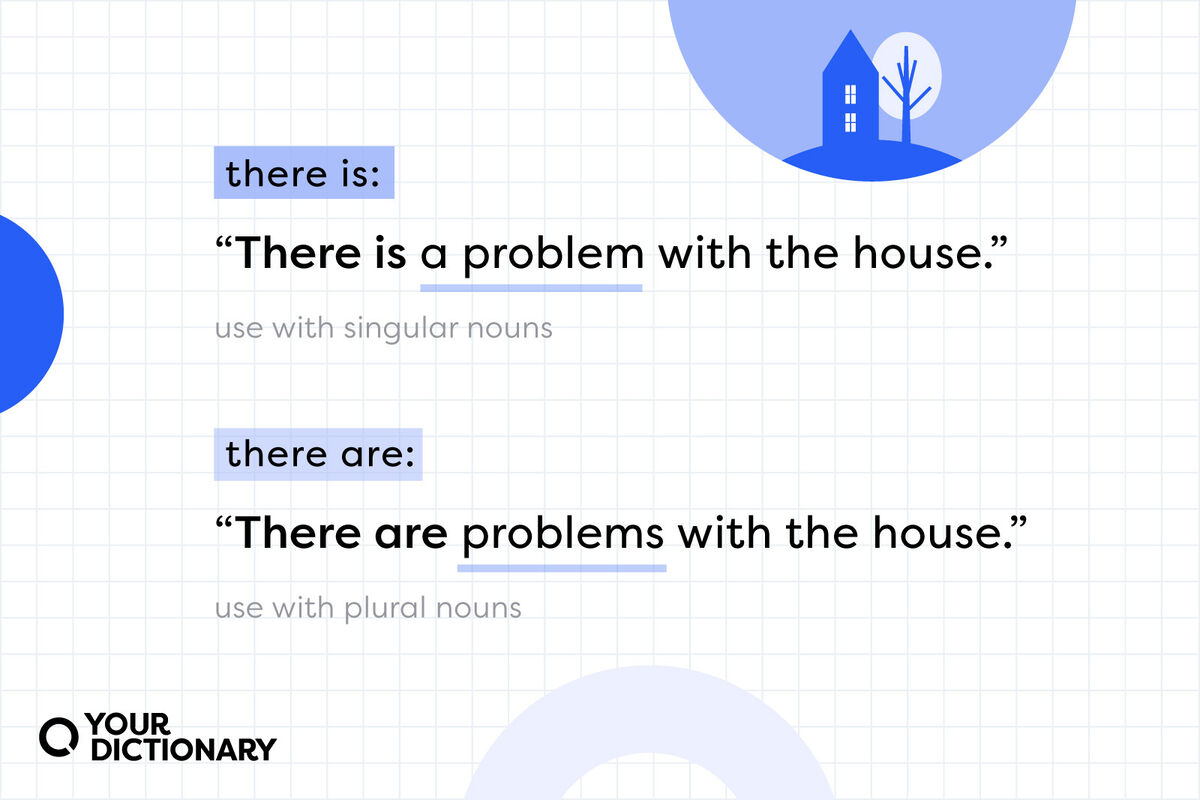There Is Vs There Are Grammar Explained YourDictionary