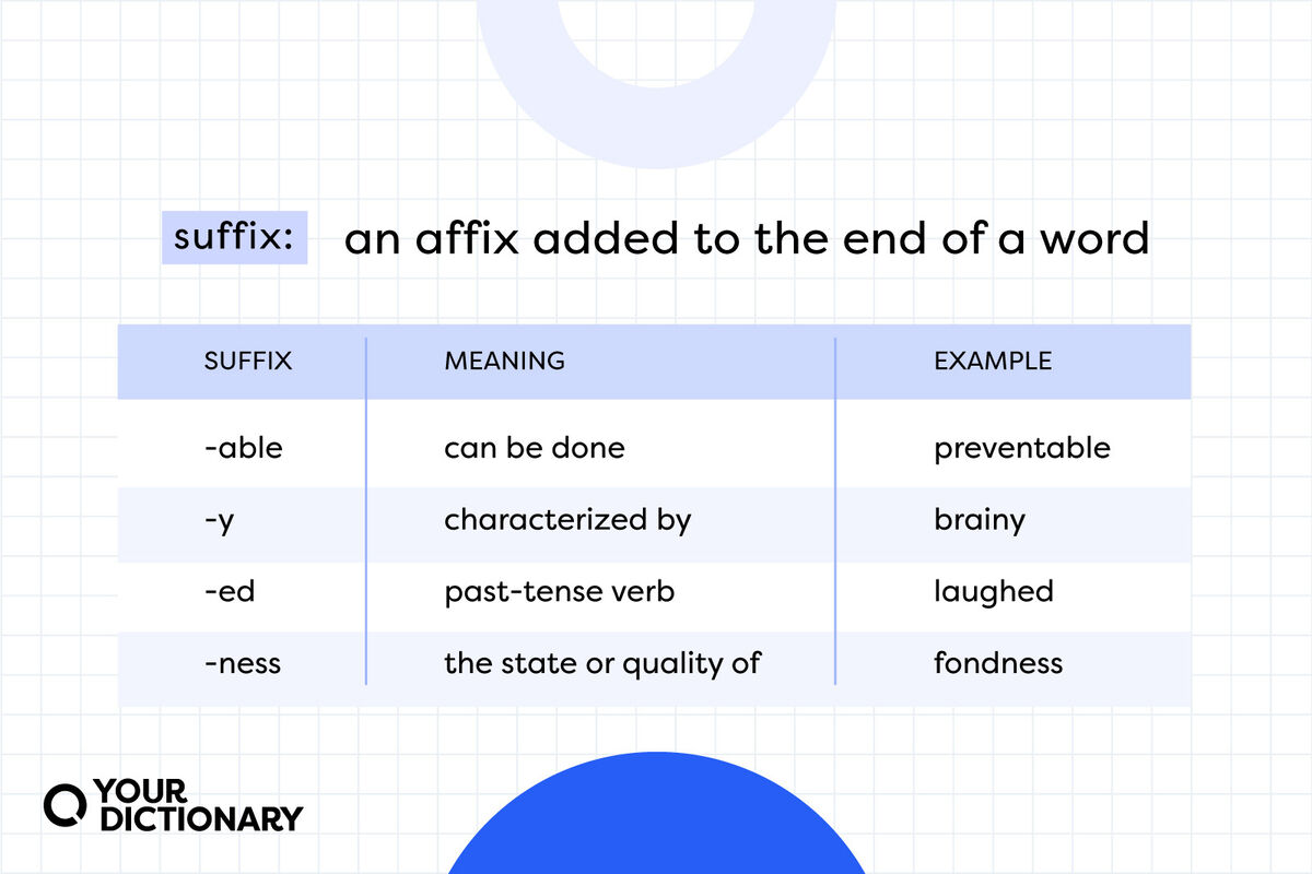 Suffix definition and chart with meanings and examples