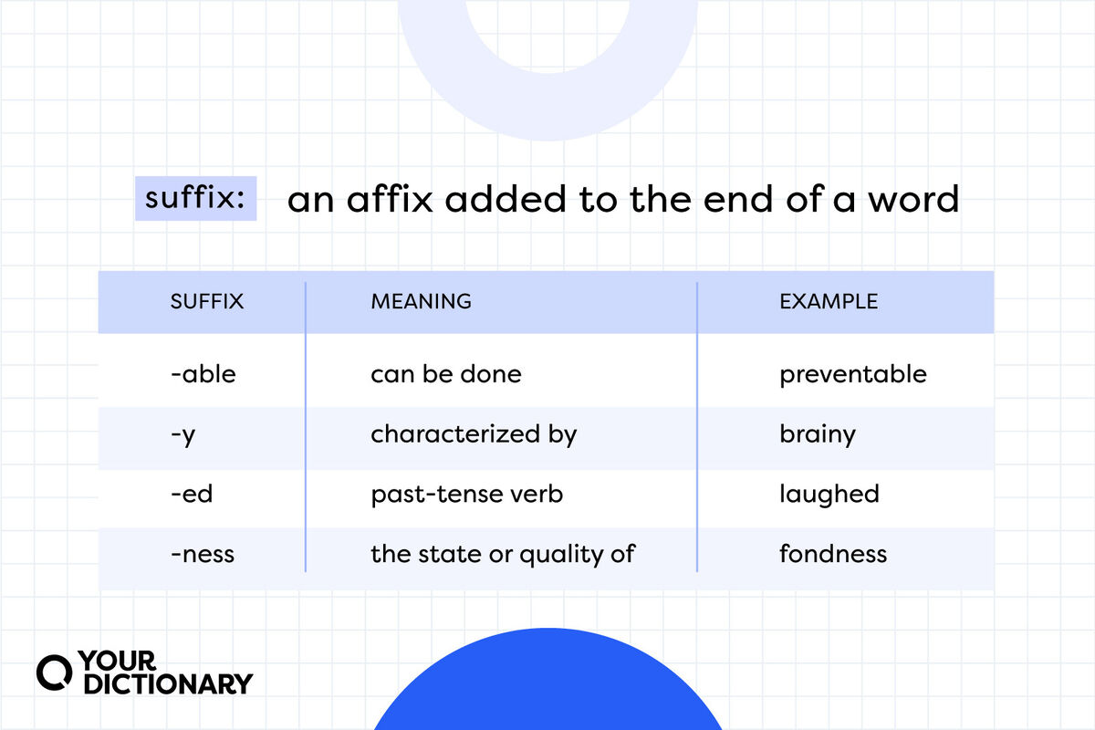 What Are Suffixes in English? Definition and Examples