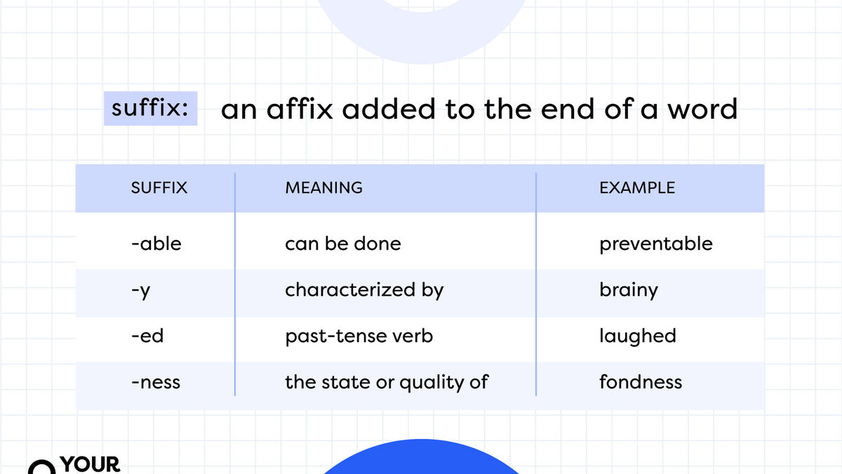 List Of Suffixes: 30 Must-Know Suffix Examples, 55% OFF