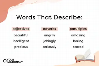 define descriptive words