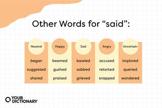 lists of other words for "said" by tone from the article