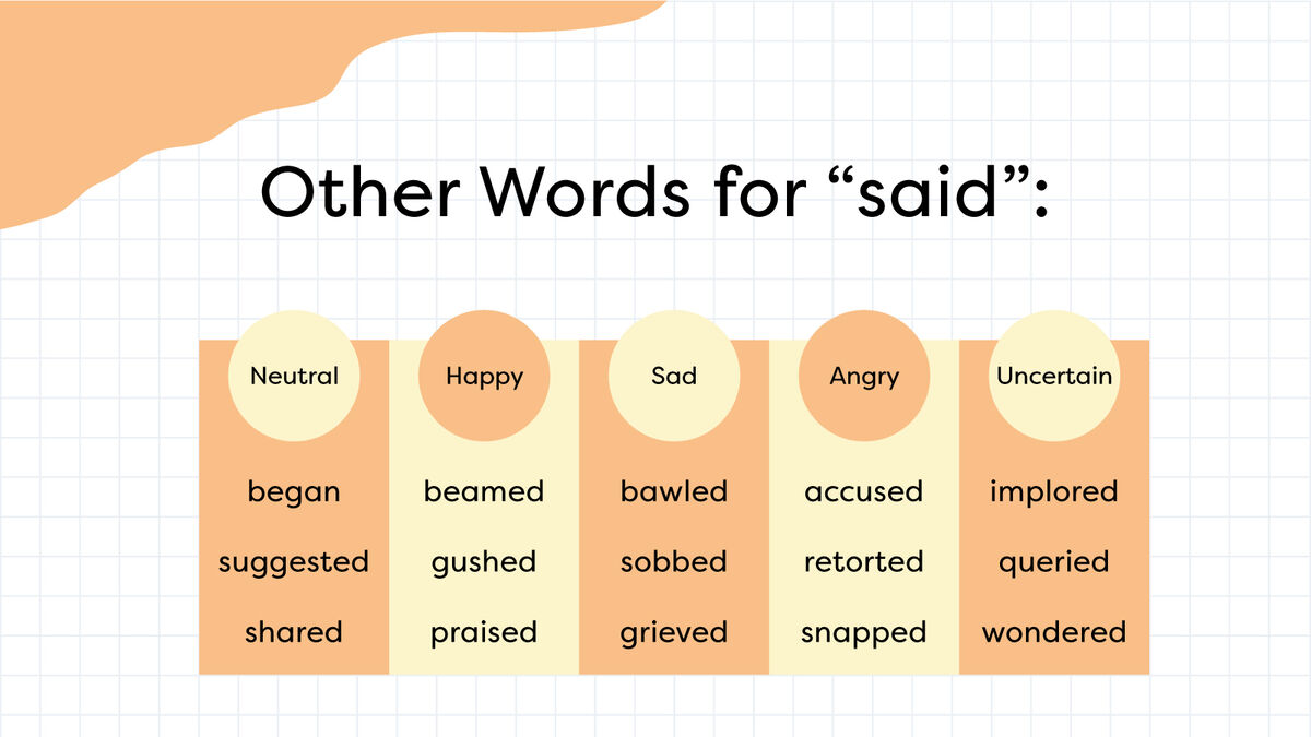 Which one is correct, 'Write the synonyms of the following words