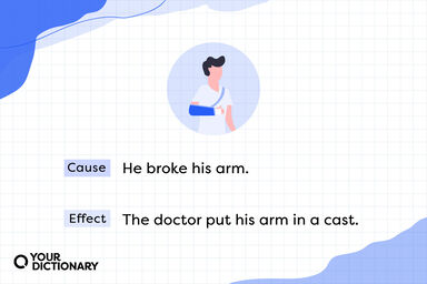 Illustration of a Man With a Broken Arm and Cause and Effect Examples