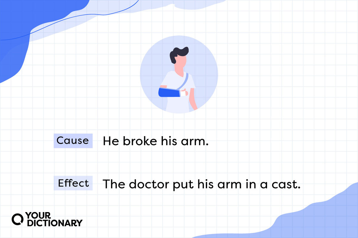 5 Examples Of Cause And Effect Analogy With Answers