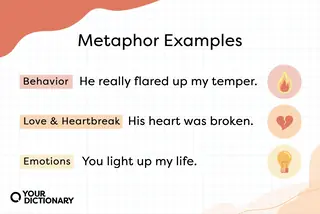 three metaphor examples from the article