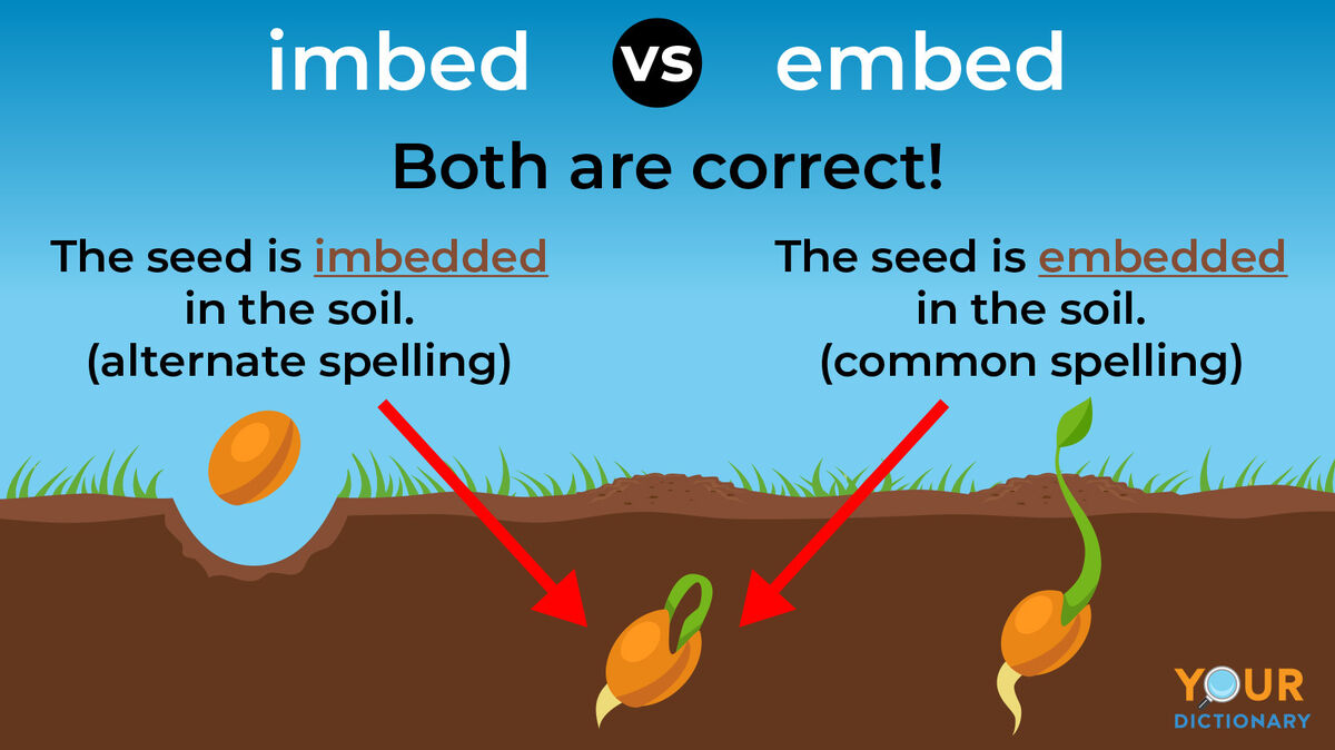 imbed versus embed
