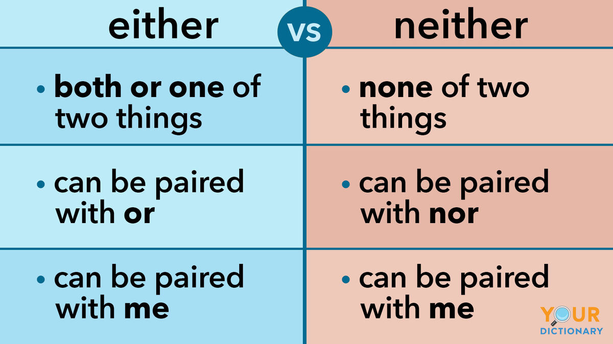 Where To Use Either In A Sentence