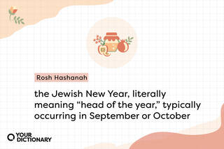 Icon of Honey, Apple, and Pomegranate With Rosh Hashanah Definition