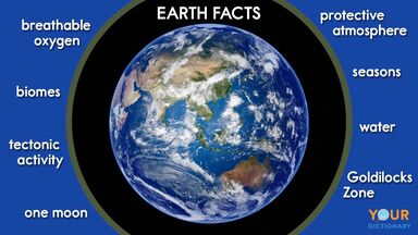 earth facts for kids