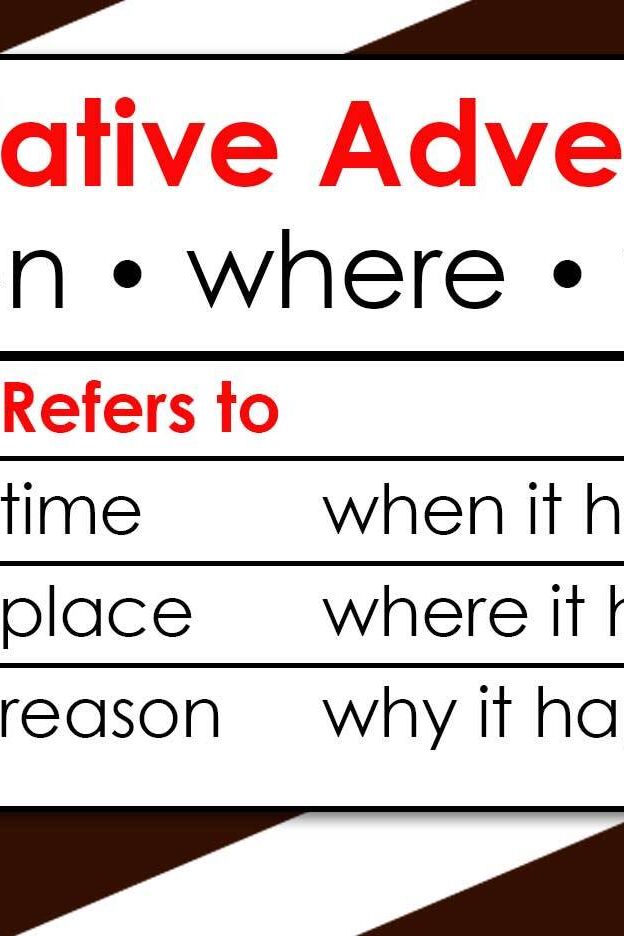 relative-adverbs-explained-examples-in-sentences-yourdictionary