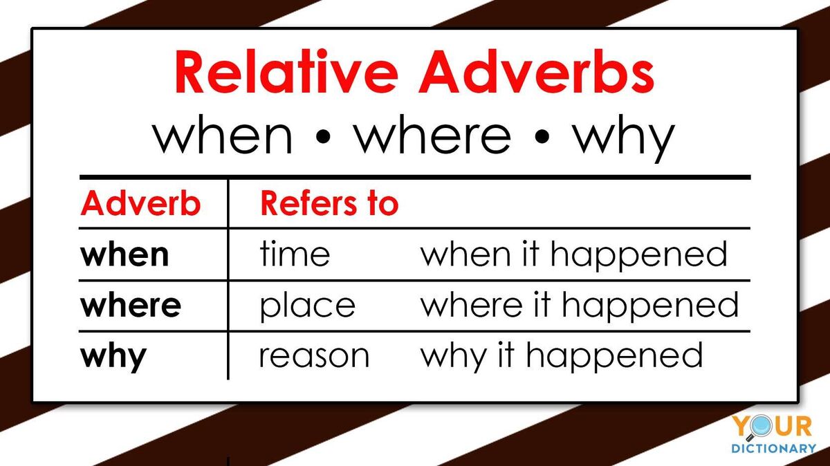 relative adverbs word examples