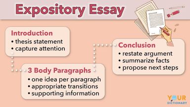 example of writing an expository essay