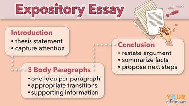 expository essay jss1