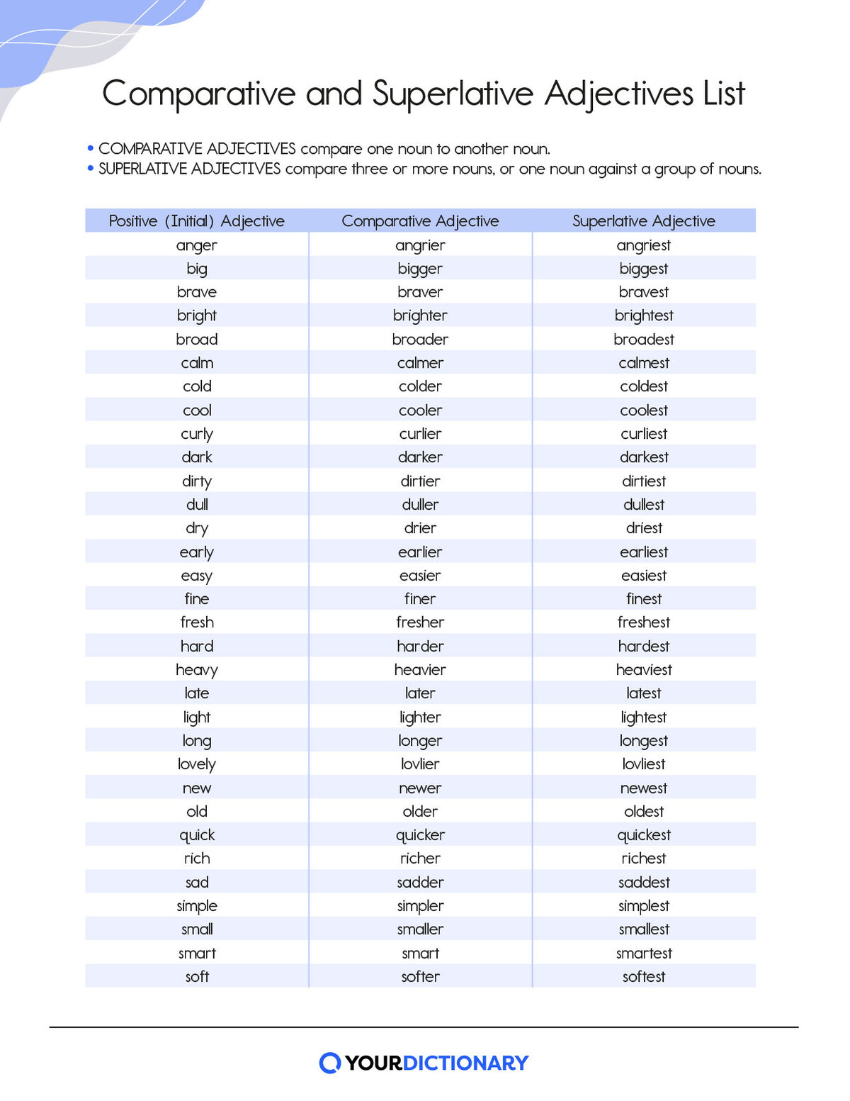 List of comparative and superlative adjectives