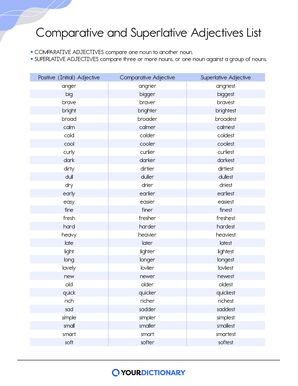Comparative and Superlative Adjectives List