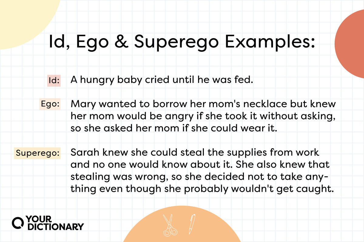 Examples of Id, Ego, and Superego | YourDictionary