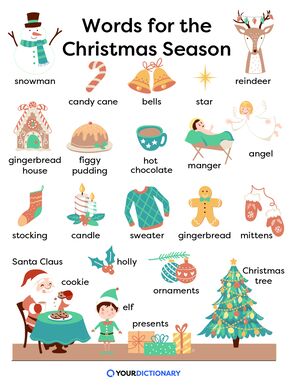 list of more than twenty Christmas words from the article with matching illustrations