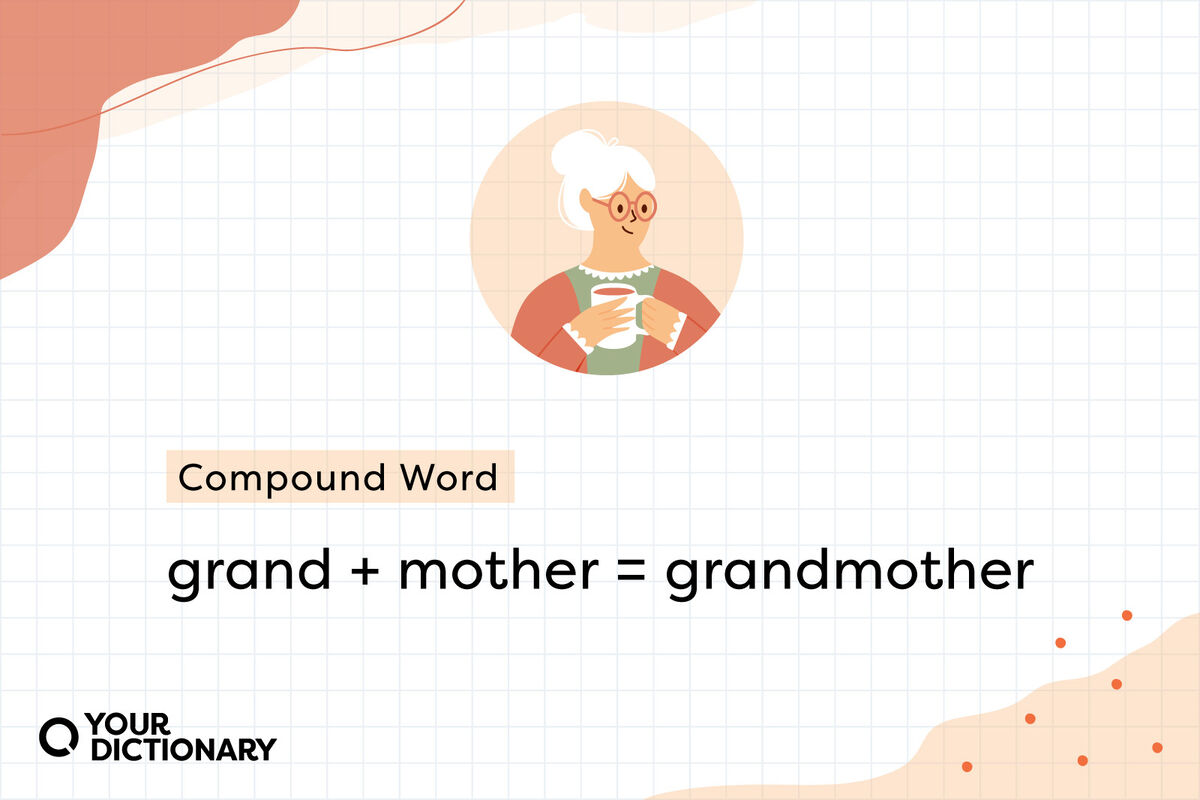 Examples of Compound Words by Type