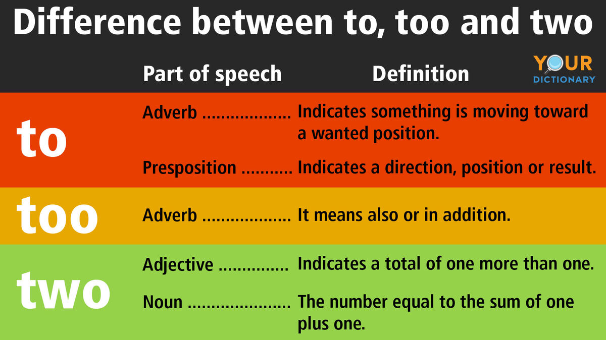 difference between to, too and two
