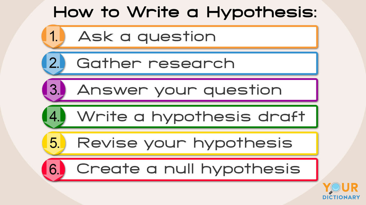 how form a hypothesis